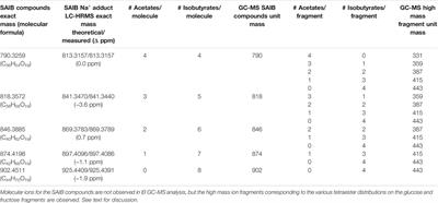 EVALI Vaping Liquids Part 2: Mass Spectrometric Identification of Diluents and Additives